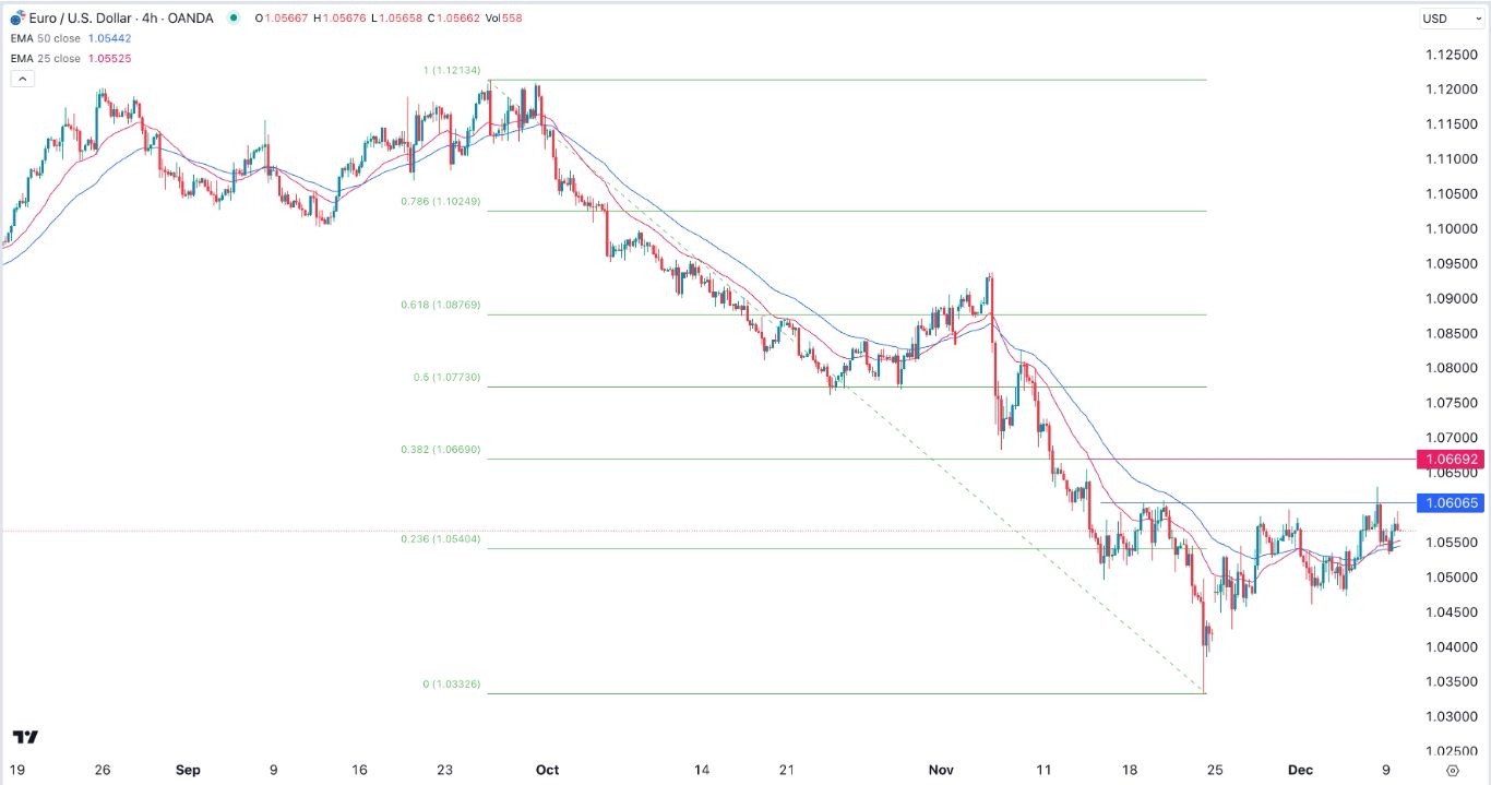 【XM Group】--EUR/USD Forex Signal: Inverse Head and Shoulders Pattern Forms(图1) 【XM Group】--EUR/USD Forex Signal: Inverse Head and Shoulders Pattern Forms(图1)