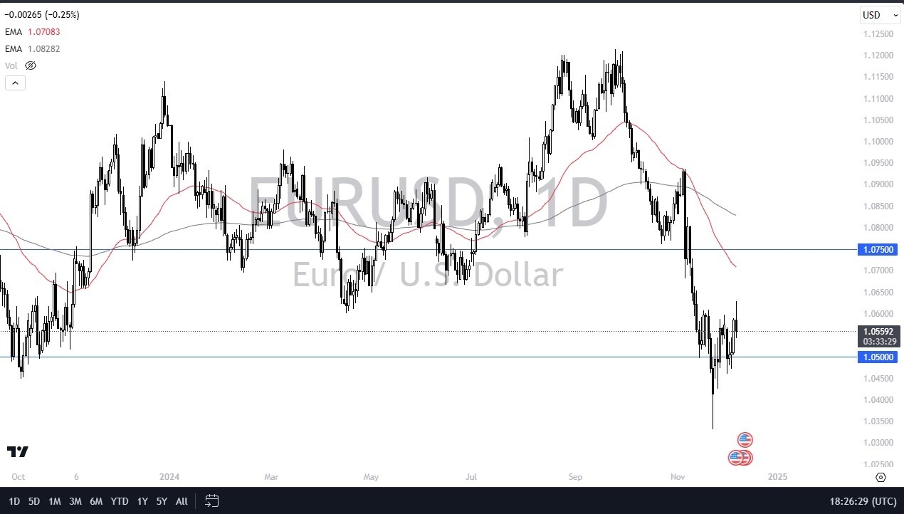 【XM Decision Analysis】--EUR/USD Forecast: Euro Struggles Below 1.06(图1) 【XM Decision Analysis】--EUR/USD Forecast: Euro Struggles Below 1.06(图1)