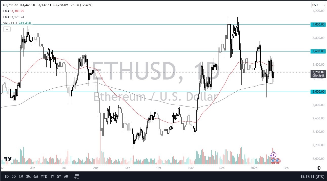 【XM Decision Analysis】--ETH/USD Forecast : Ethereum Continues to See Noise on Holiday Session (SIGNAL)(图1) 【XM Decision Analysis】--ETH/USD Forecast : Ethereum Continues to See Noise on Holiday Session (SIGNAL)(图1)