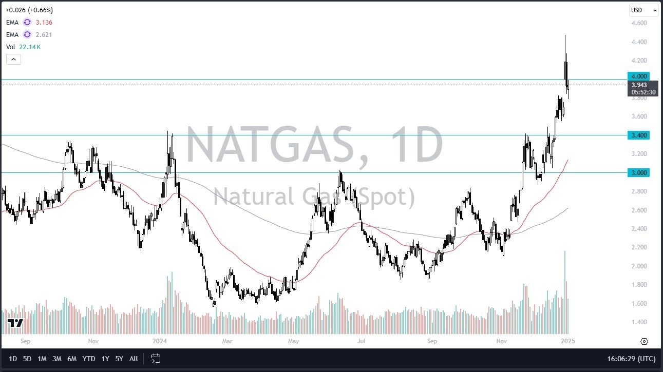 【XM Market Review】--Natural Gas Forecast: Can Natural Gas Continue This Rally?(图1) 【XM Market Review】--Natural Gas Forecast: Can Natural Gas Continue This Rally?(图1)