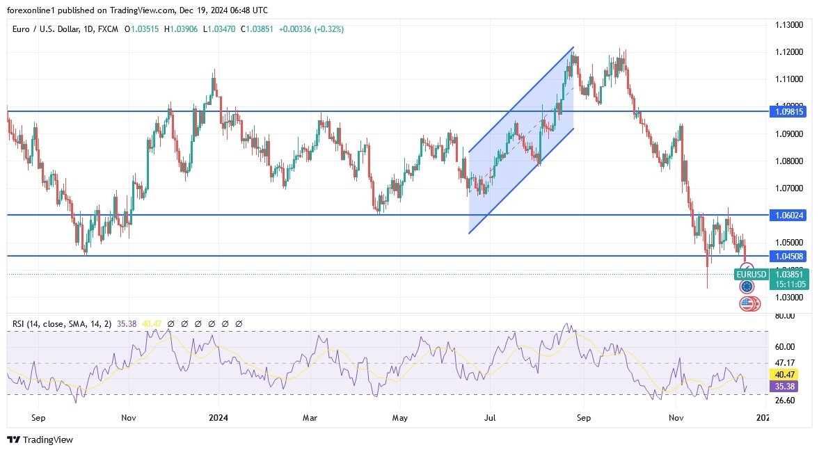 【XM Decision Analysis】--EUR/USD Analysis: Future of Parity After Recent Losses(图1) 【XM Decision Analysis】--EUR/USD Analysis: Future of Parity After Recent Losses(图1)
