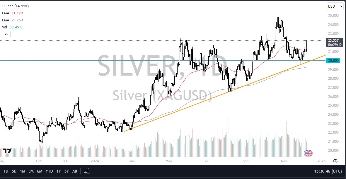 【XM Group】--Silver Forecast: Silver Launches on Monday Breakout(图1) 【XM Group】--Silver Forecast: Silver Launches on Monday Breakout(图1)