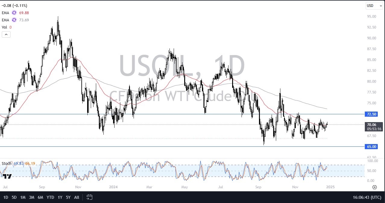 【XM Decision Analysis】--West Texas Intermediate Crude Oil Forecast: Continues Consolidation(图1) 【XM Decision Analysis】--West Texas Intermediate Crude Oil Forecast: Continues Consolidation(图1)