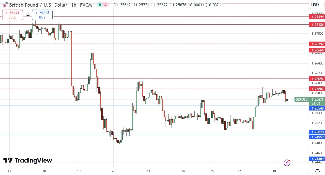 【XM Market Review】--GBP/USD Forex Signal: Little Movement Likely as Both Currencies Strong(图1) 【XM Market Review】--GBP/USD Forex Signal: Little Movement Likely as Both Currencies Strong(图1)