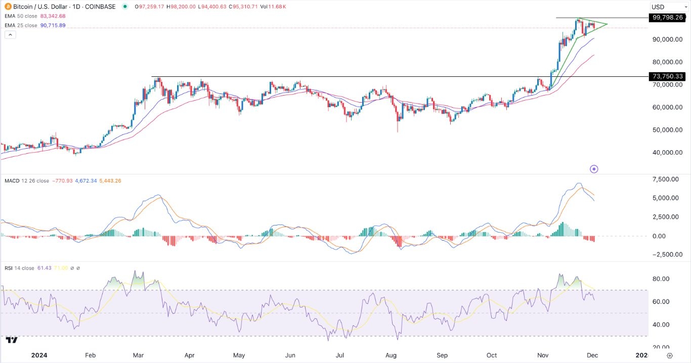 【XM Market Analysis】--BTC/USD Forex Signal: Bullish Pennant Points to a Bullish Breakout(图1) 【XM Market Analysis】--BTC/USD Forex Signal: Bullish Pennant Points to a Bullish Breakout(图1)