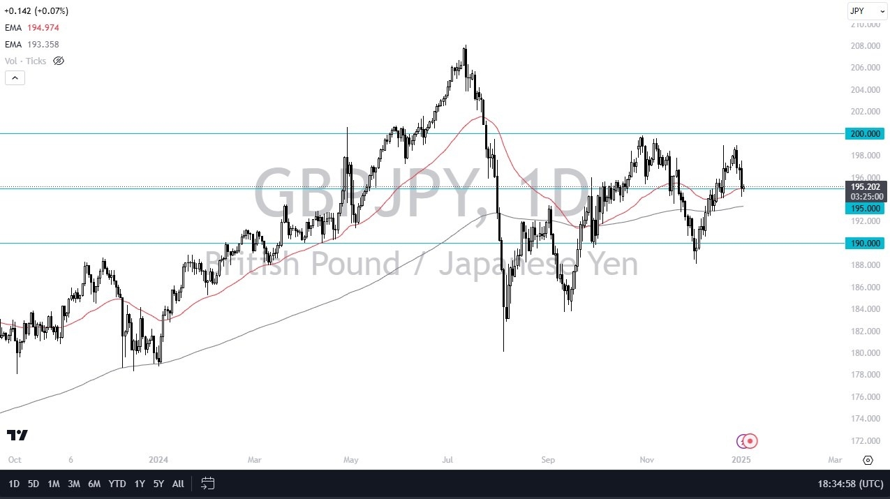 【XM Market Review】--GBP/JPY Forecast: British Pound Finds Potential Floor Against Yen(图1) 【XM Market Review】--GBP/JPY Forecast: British Pound Finds Potential Floor Against Yen(图1)