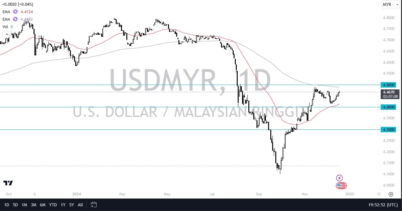 【XM Market Analysis】--USD/MYR Forecast: US Dollar Stalls Against Malaysian Ringgit(图1) 【XM Market Analysis】--USD/MYR Forecast: US Dollar Stalls Against Malaysian Ringgit(图1)