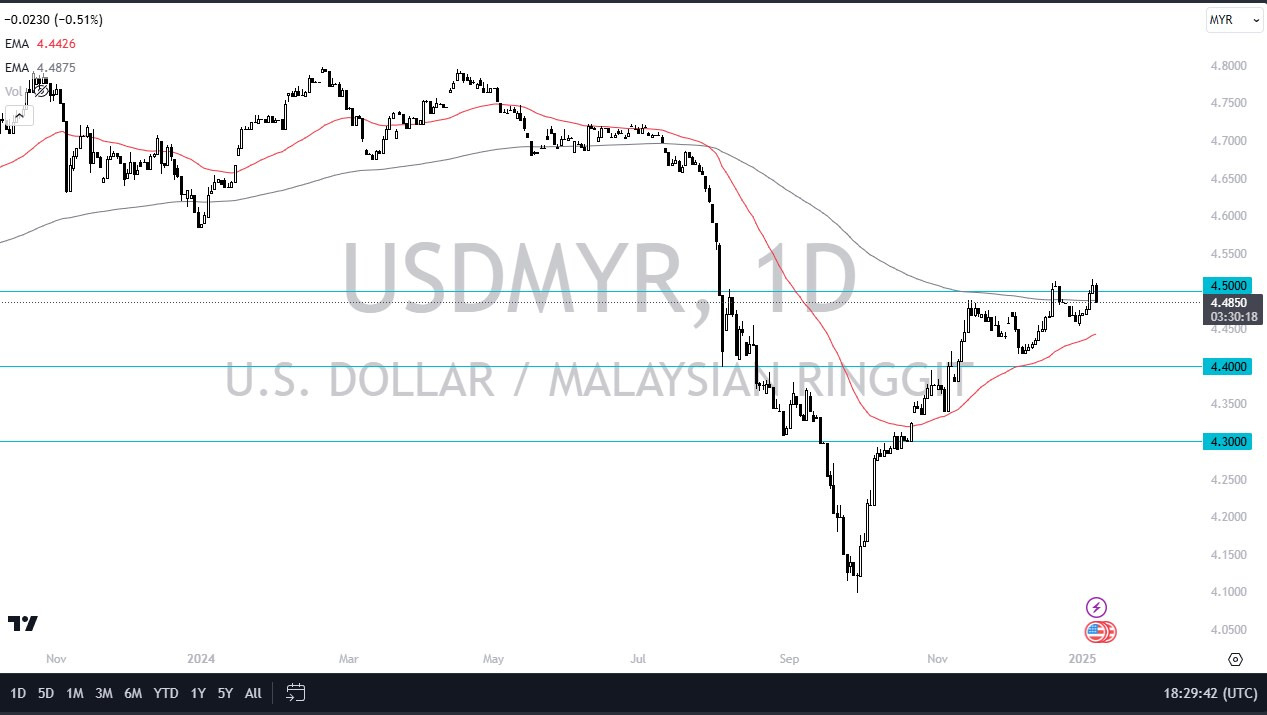 【XM Market Review】--USD/MYR Forex Signal: US Dollar Plunges Against Malaysian Ringgit(图1) 【XM Market Review】--USD/MYR Forex Signal: US Dollar Plunges Against Malaysian Ringgit(图1)