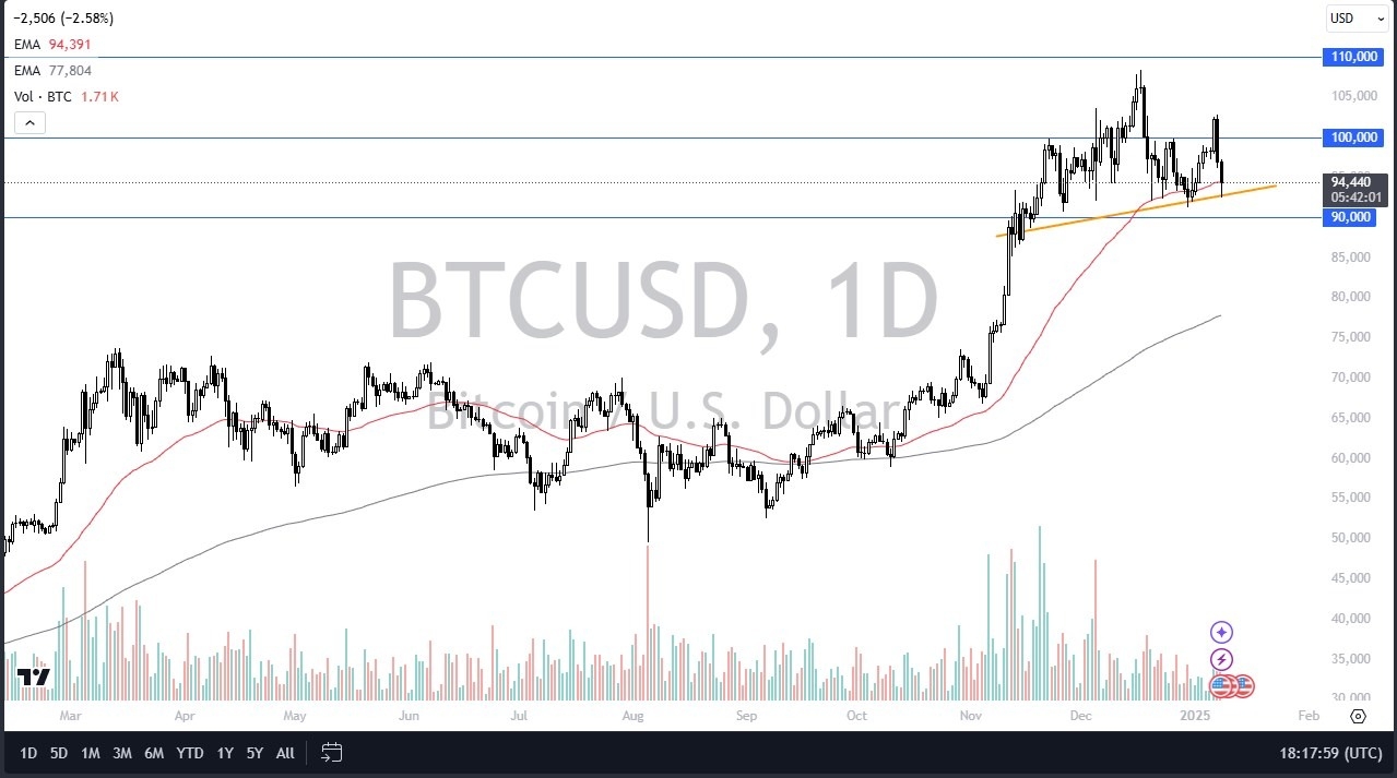 【XM Group】--BTC/USD Forecast: Tests Support Amid Market Uncertainty(图1) 【XM Group】--BTC/USD Forecast: Tests Support Amid Market Uncertainty(图1)