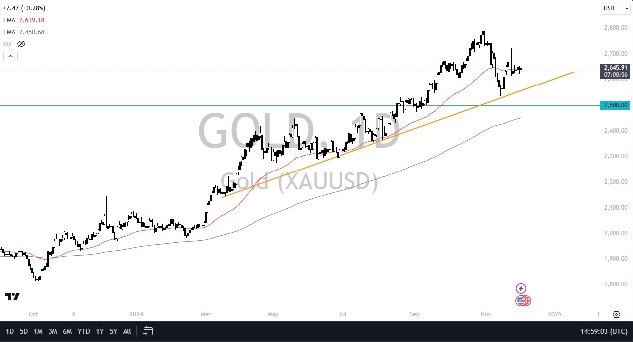 【XM Market Analysis】--Gold Forecast: Gold Stays Range-Bound(图1) 【XM Market Analysis】--Gold Forecast: Gold Stays Range-Bound(图1)