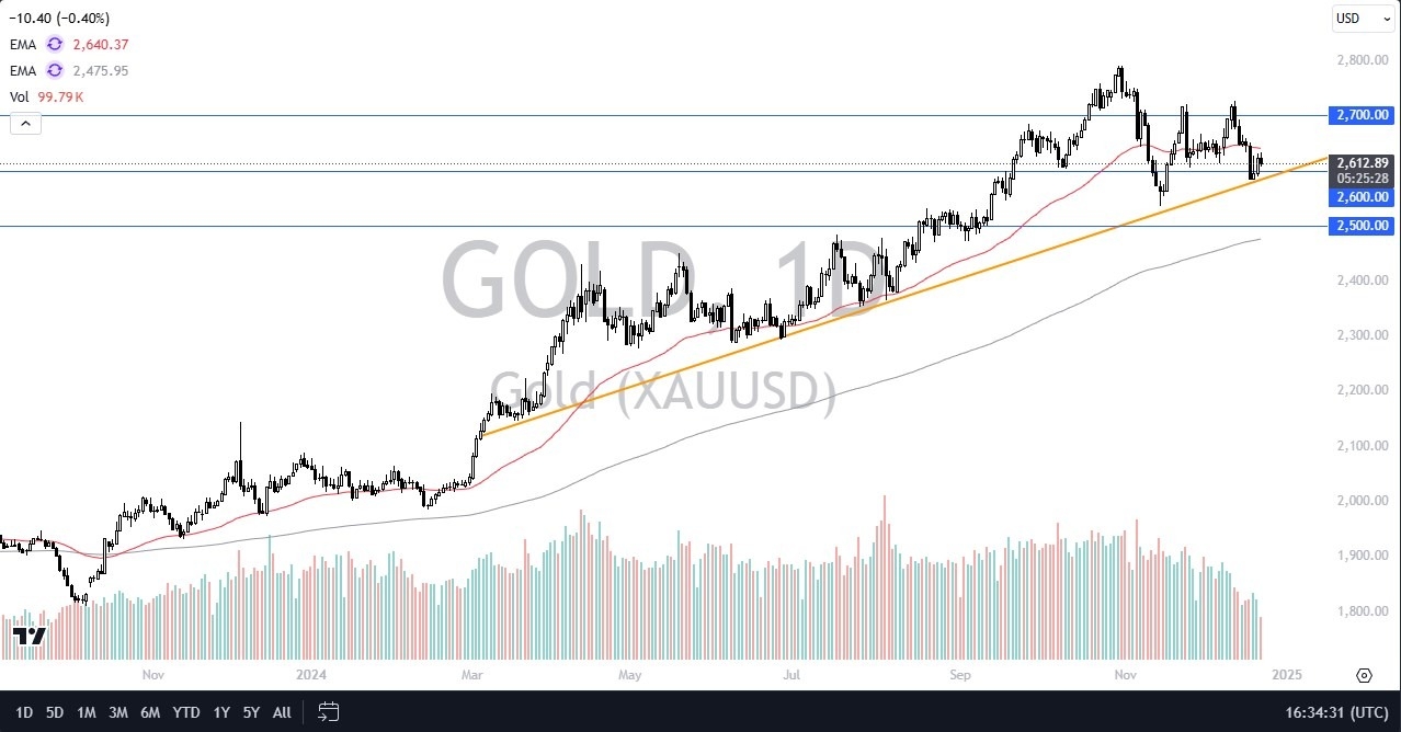 【XM Group】--Gold Forecast: Gold Continues to Grind Back and Forth(图1) 【XM Group】--Gold Forecast: Gold Continues to Grind Back and Forth(图1)