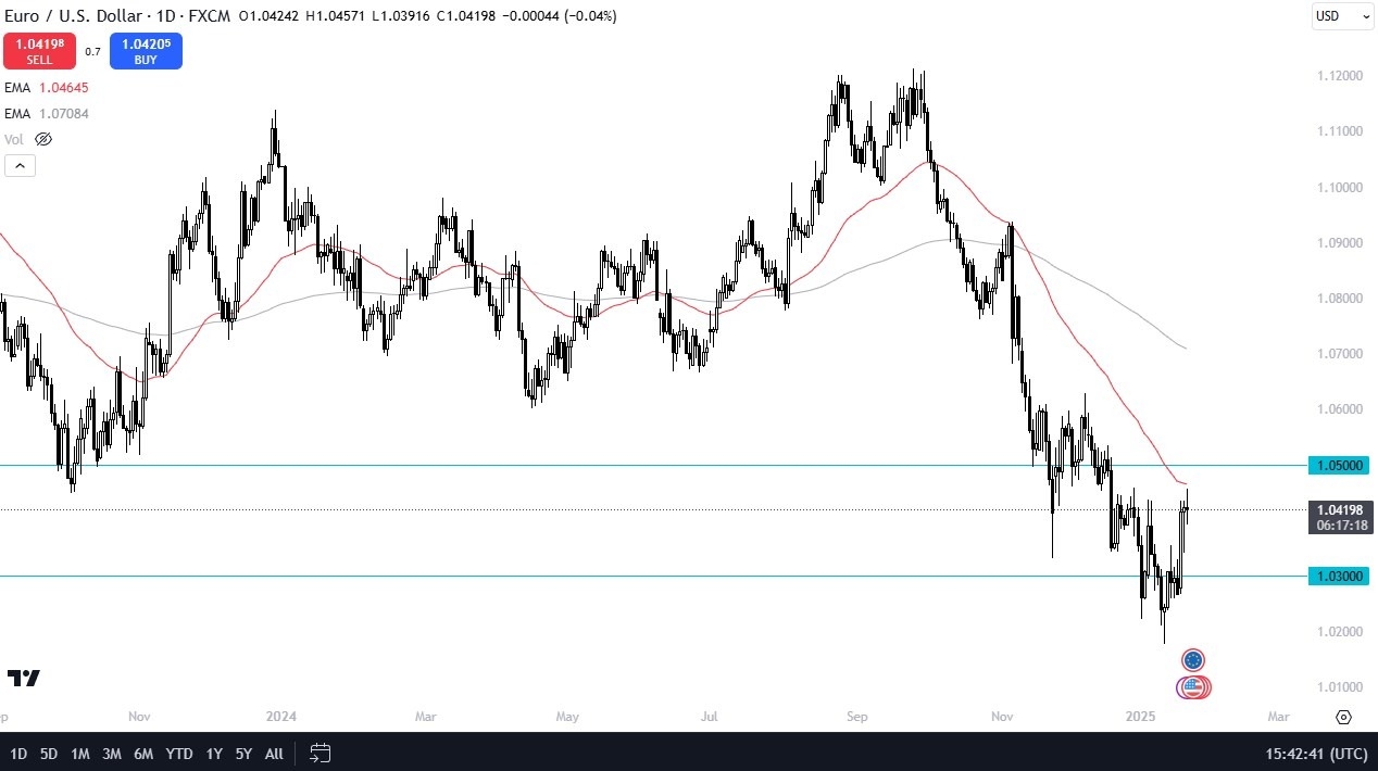 【XM Market Analysis】--EUR/USD Forecast: Euro Very Noisy on Wednesday(图1) 【XM Market Analysis】--EUR/USD Forecast: Euro Very Noisy on Wednesday(图1)