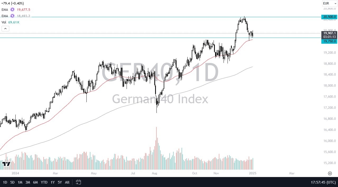 【XM Group】--Dax Forecast: Continues to Hang onto Support(图1) 【XM Group】--Dax Forecast: Continues to Hang onto Support(图1)