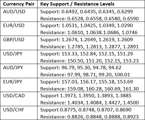 【XM Forex】--Weekly Forex Forecast – Bitcoin, EUR/USD, USD/JPY, USD/CHF, S&P 500 Index, USD/BRL, USD/INR(图2) 【XM Forex】--Weekly Forex Forecast – Bitcoin, EUR/USD, USD/JPY, USD/CHF, S&P 500 Index, USD/BRL, USD/INR(图2)