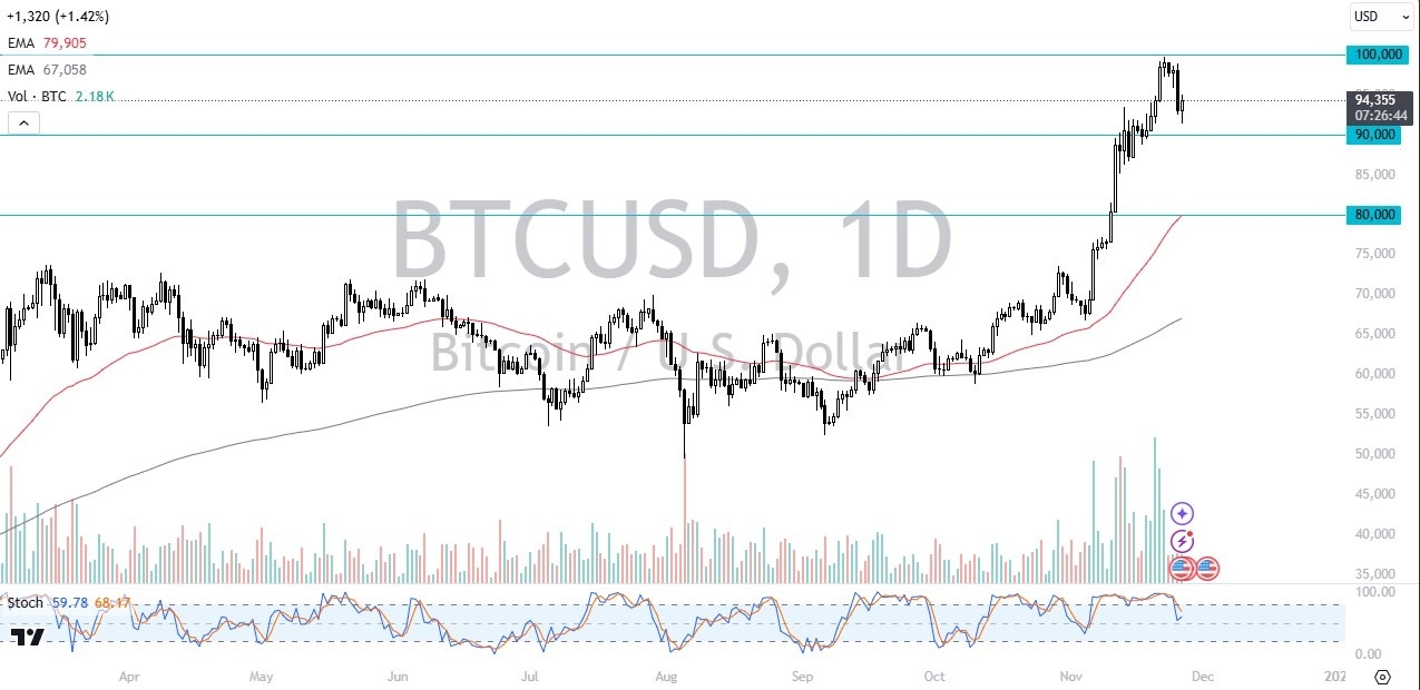 【XM Market Analysis】--BTC/USD Forecast: Continues to Look for Momentum During Consolidation(图1) 【XM Market Analysis】--BTC/USD Forecast: Continues to Look for Momentum During Consolidation(图1)