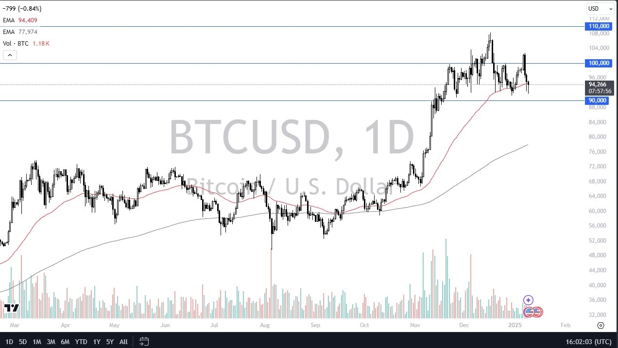 【XM Forex】--BTC/USD Forecast: Finds Support Again(图1) 【XM Forex】--BTC/USD Forecast: Finds Support Again(图1)