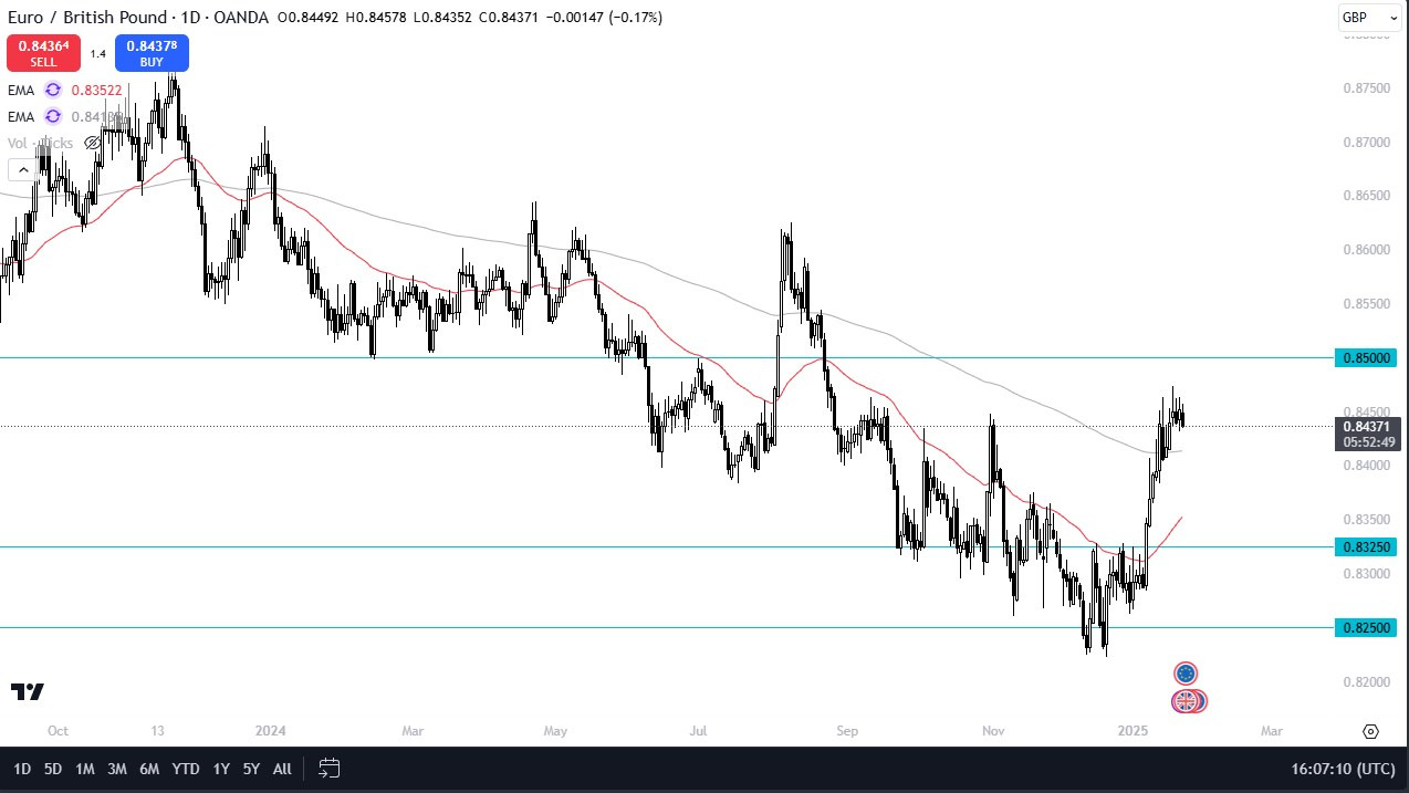 【XM Decision Analysis】--EUR/GBP Forecast: Euro Continues to Stall Against the Pound(图1) 【XM Decision Analysis】--EUR/GBP Forecast: Euro Continues to Stall Against the Pound(图1)