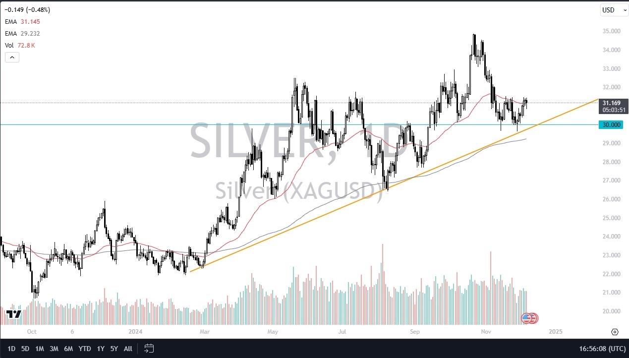 【XM Group】--Silver Forex Signal: Silver Continues to See Buyers(图1) 【XM Group】--Silver Forex Signal: Silver Continues to See Buyers(图1)