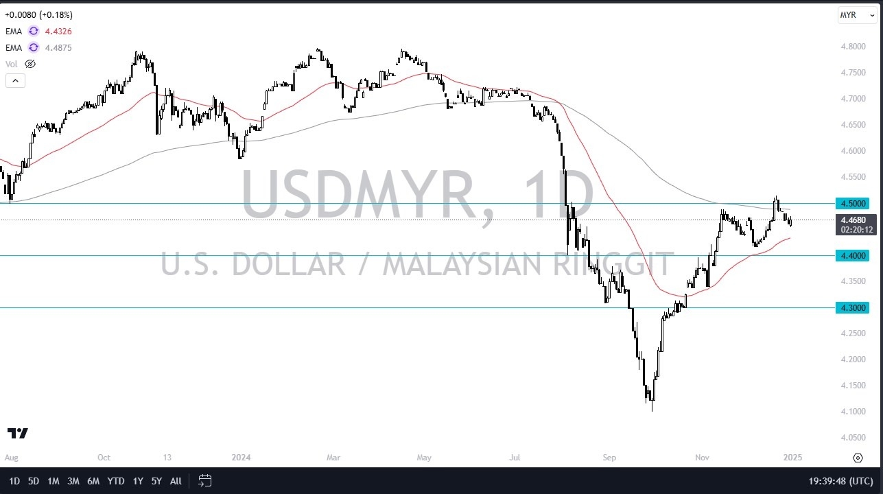 【XM Group】--USD/MYR Forecast: Gains Momentum with Potential Breakout(图1) 【XM Group】--USD/MYR Forecast: Gains Momentum with Potential Breakout(图1)