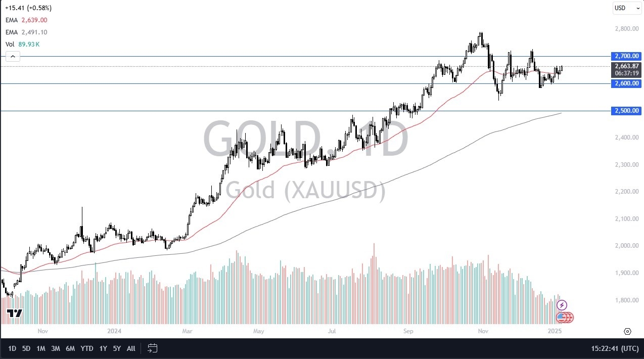【XM Market Analysis】--Gold Forecast: Gold Sees a Little Momentum on Wednesday(图1) 【XM Market Analysis】--Gold Forecast: Gold Sees a Little Momentum on Wednesday(图1)