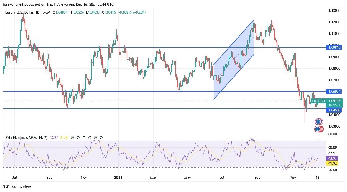 【XM Market Analysis】--EUR/USD Analysis: Will the Euro Rise in the www.xmregister.coming Days?(图1)
