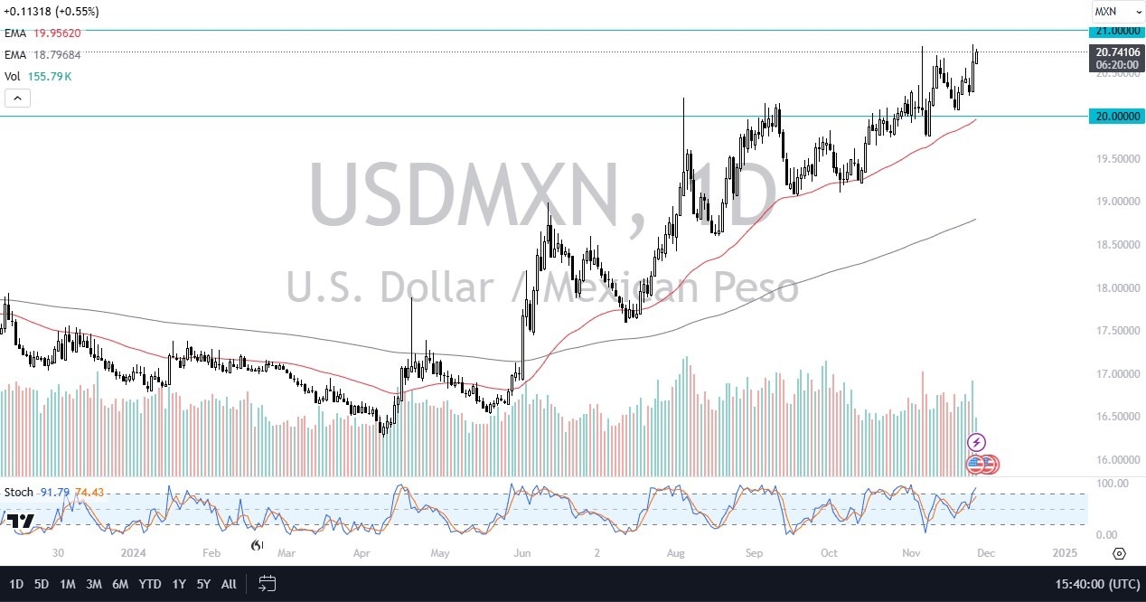 【XM Decision Analysis】--USD/MXN Forecast: Nears Key 21 Resistance(图1) 【XM Decision Analysis】--USD/MXN Forecast: Nears Key 21 Resistance(图1)