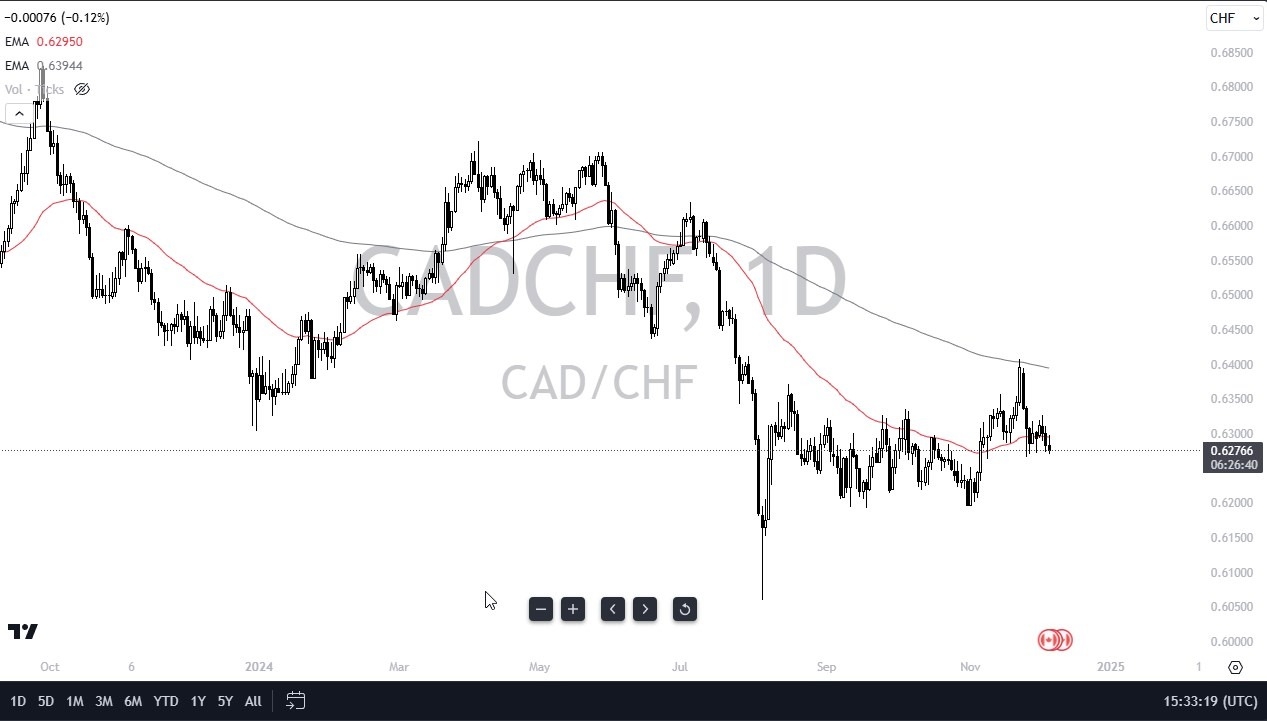 【XM Market Analysis】--CAD/CHF Forecast: Faces Key Levels(图1) 【XM Market Analysis】--CAD/CHF Forecast: Faces Key Levels(图1)