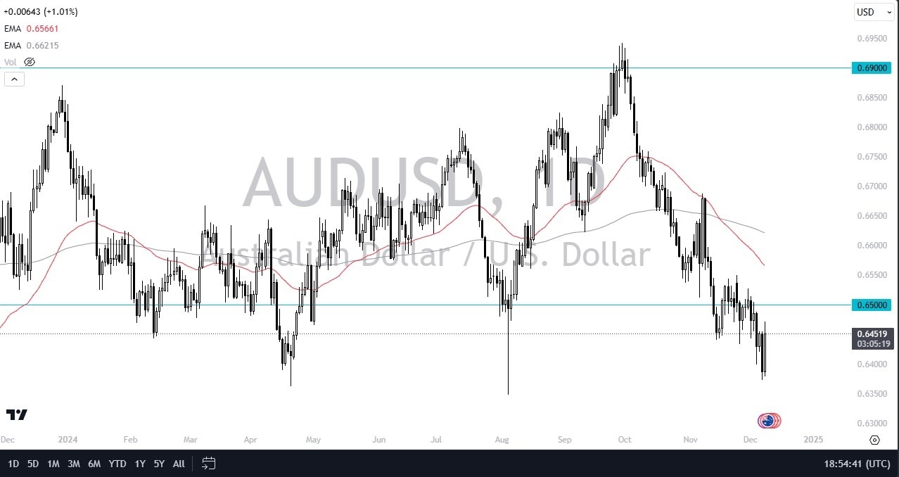 【XM Forex】--AUD/USD Forecast: Rises Pre-RBA(图1) 【XM Forex】--AUD/USD Forecast: Rises Pre-RBA(图1)