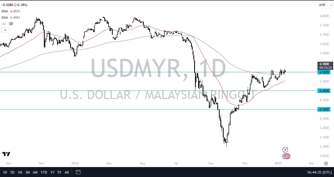【XM Forex】--USD/MYR Forecast: US Dollar Pressing a Major Barrier Against Ringgit(图1) 【XM Forex】--USD/MYR Forecast: US Dollar Pressing a Major Barrier Against Ringgit(图1)
