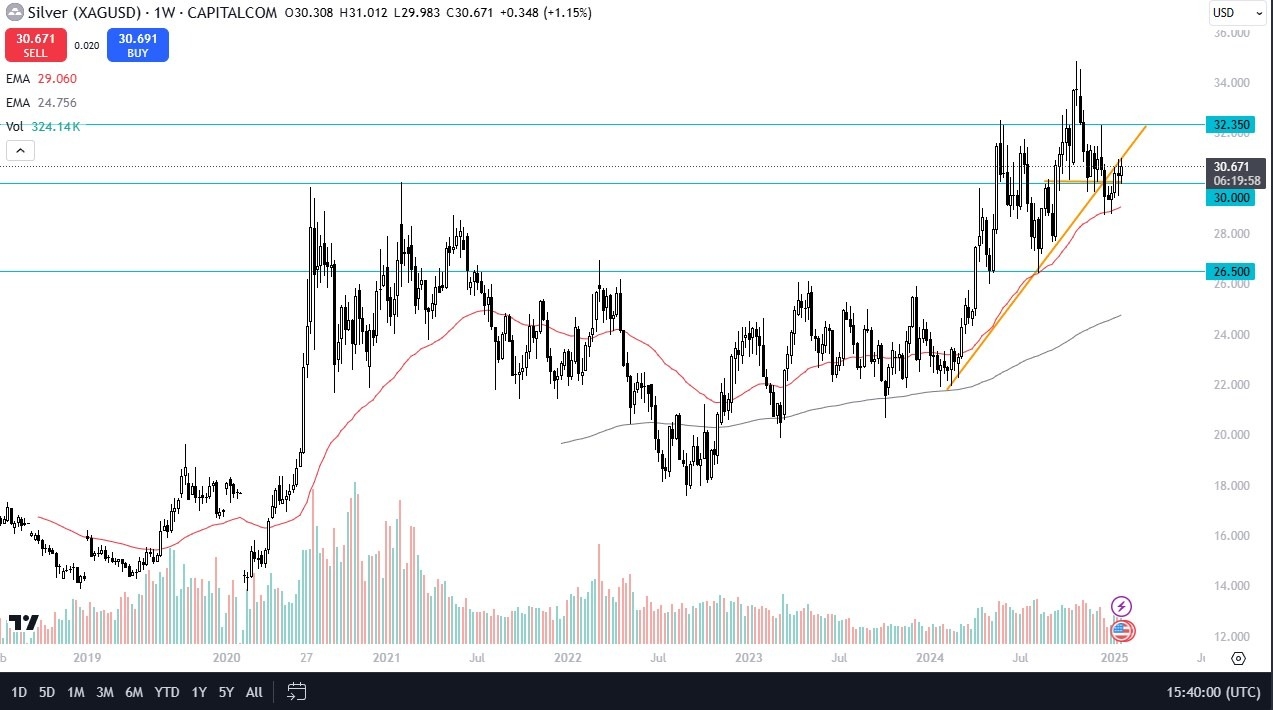 【XM Decision Analysis】--Pairs in Focus - Gold, EUR/USD, GBP/USD, BTC/USD, Silver, DAX, USD/MXN, NASDAQ 100,(图5) 【XM Decision Analysis】--Pairs in Focus - Gold, EUR/USD, GBP/USD, BTC/USD, Silver, DAX, USD/MXN, NASDAQ 100,(图5)