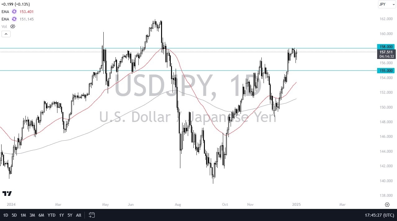 【XM Market Analysis】--USD/JPY Forex Signal: Continues to Look Strong(图1) 【XM Market Analysis】--USD/JPY Forex Signal: Continues to Look Strong(图1)