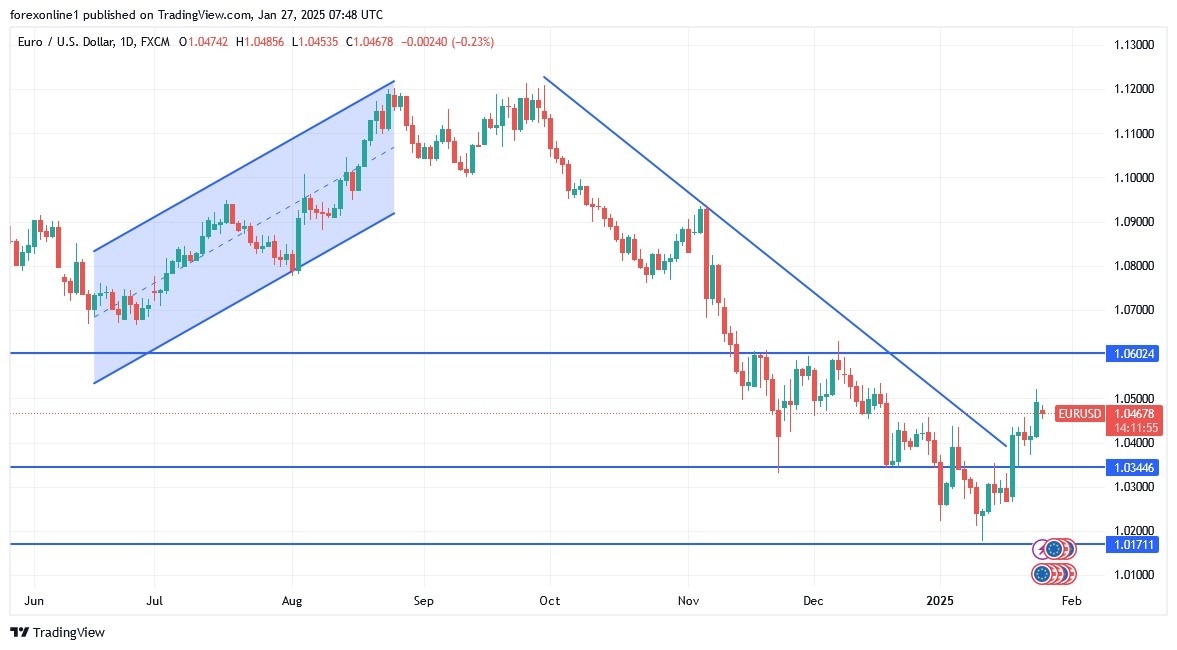 【XM Decision Analysis】--EUR/USD Analysis: A Cautious Wait-and-See Approach(图1) 【XM Decision Analysis】--EUR/USD Analysis: A Cautious Wait-and-See Approach(图1)