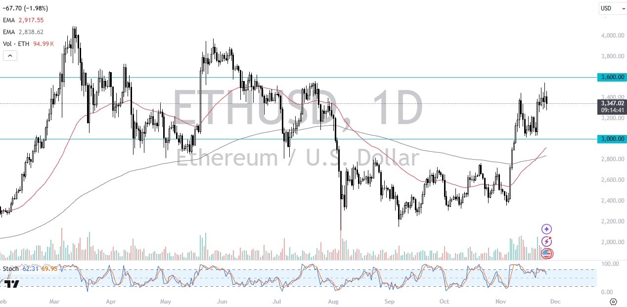 【XM Forex】--ETH/USD Forecast: Ethereum Continues to Wait Patiently(图1) 【XM Forex】--ETH/USD Forecast: Ethereum Continues to Wait Patiently(图1)