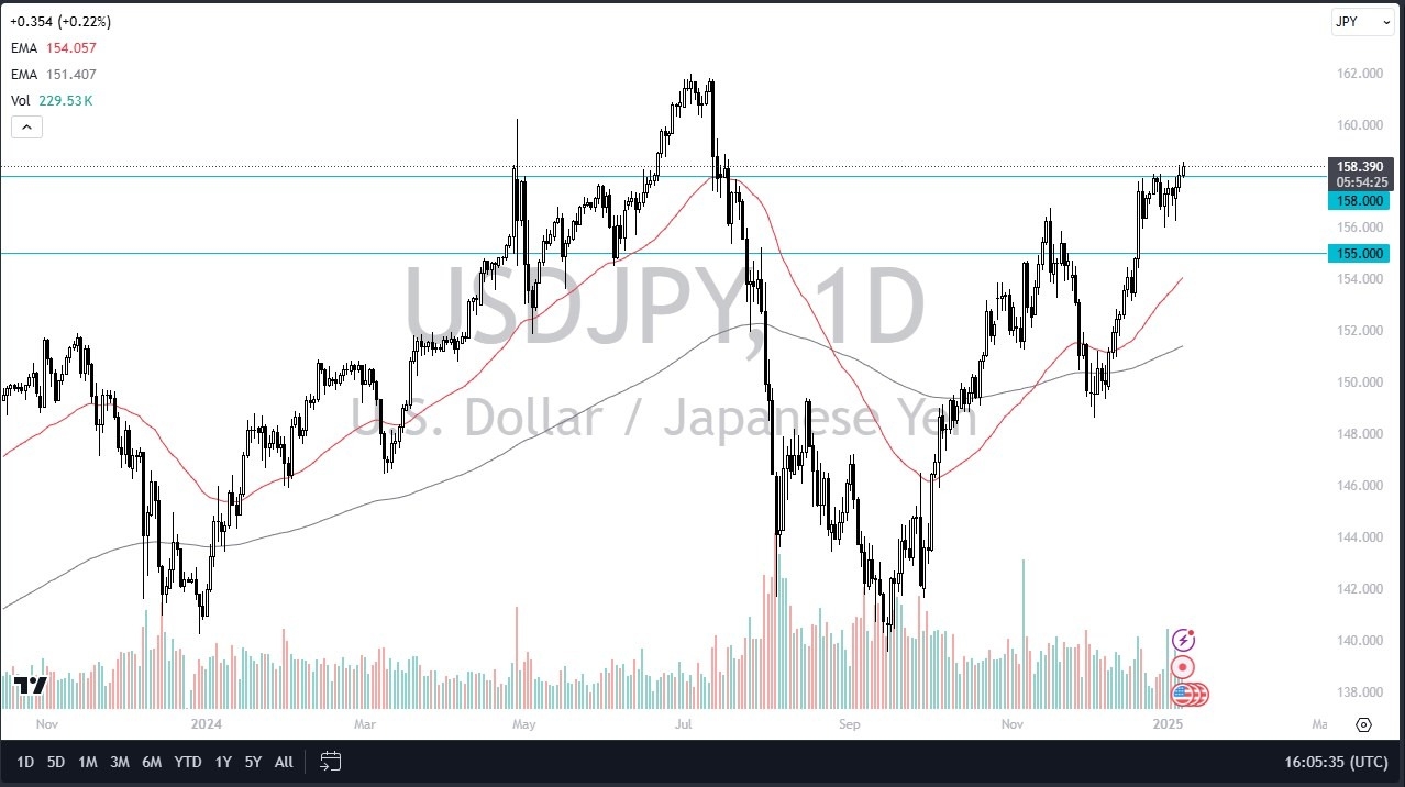 【XM Group】--USD/JPY Forecast: US Dollar Continues to Pummel Japanese Yen(图1) 【XM Group】--USD/JPY Forecast: US Dollar Continues to Pummel Japanese Yen(图1)