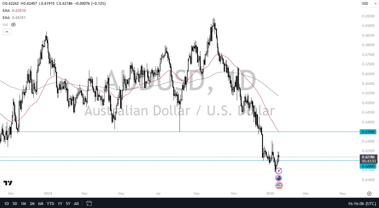 【XM Market Analysis】--AUD/USD Forecast: Australian Dollar Continues to Look for Momentum(图1) 【XM Market Analysis】--AUD/USD Forecast: Australian Dollar Continues to Look for Momentum(图1)