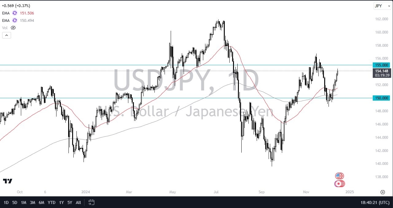 【XM Forex】--USD/JPY Forecast: Continues to Rally(图1) 【XM Forex】--USD/JPY Forecast: Continues to Rally(图1)