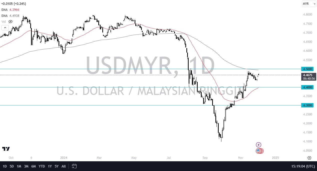 【XM Market Analysis】--USD/MYR Forex Signal: Tests Key Resistance(图1) 【XM Market Analysis】--USD/MYR Forex Signal: Tests Key Resistance(图1)