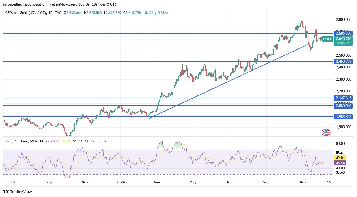 【XM Forex】--Gold Analysis: Will Prices Rise in the www.xmregister.coming Days?(图1)