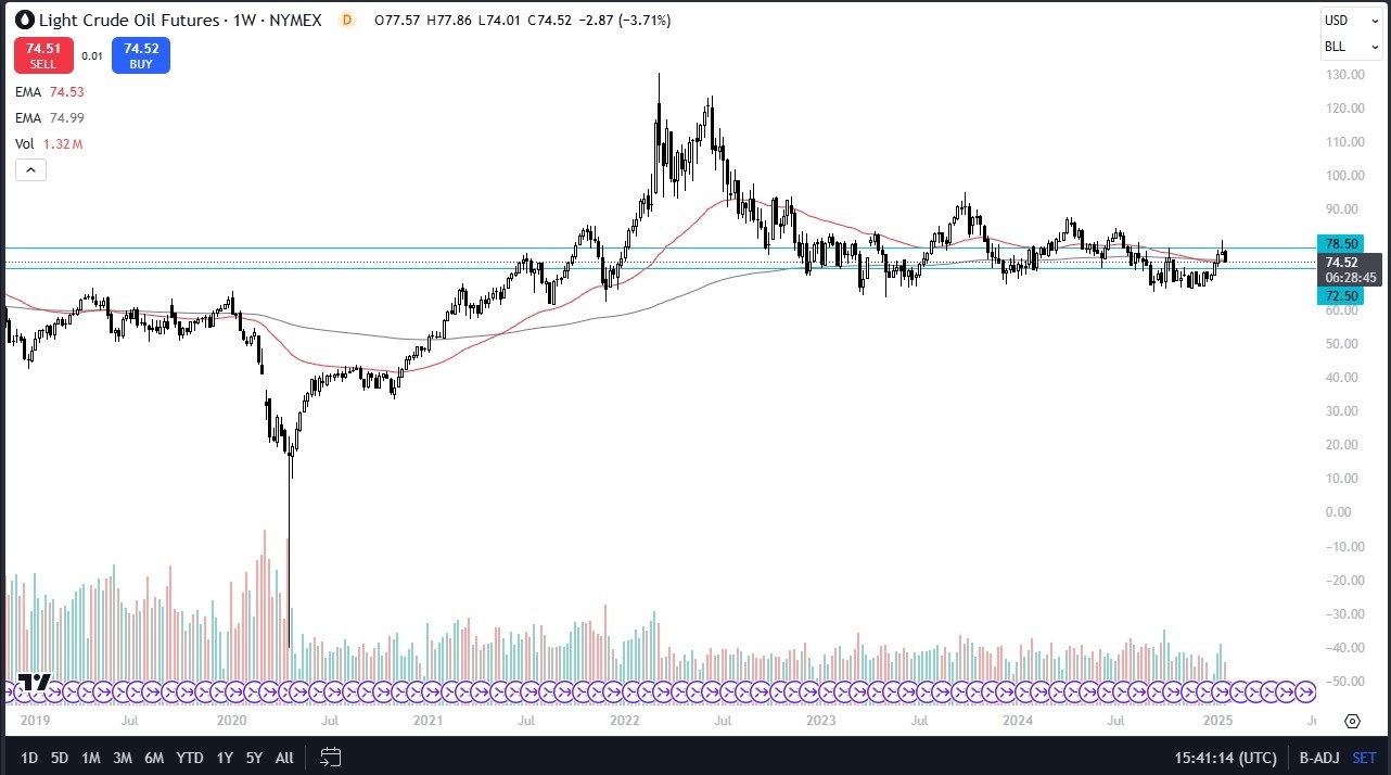 【XM Decision Analysis】--Pairs in Focus - BTC/USD, Silver, Gold, USD/MXN, ETH/USD, AUD/USD, EUR/USD, WTI Crude Oil(图8) 【XM Decision Analysis】--Pairs in Focus - BTC/USD, Silver, Gold, USD/MXN, ETH/USD, AUD/USD, EUR/USD, WTI Crude Oil(图8)