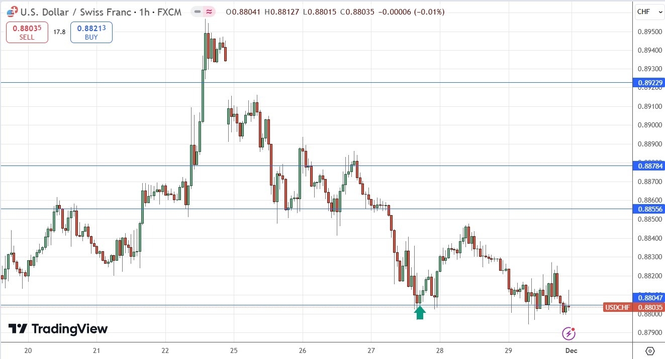 【XM Forex】--Weekly Forex Forecast – Bitcoin, EUR/USD, USD/JPY, USD/CHF, S&P 500 Index, USD/BRL, USD/INR(图7) 【XM Forex】--Weekly Forex Forecast – Bitcoin, EUR/USD, USD/JPY, USD/CHF, S&P 500 Index, USD/BRL, USD/INR(图7)