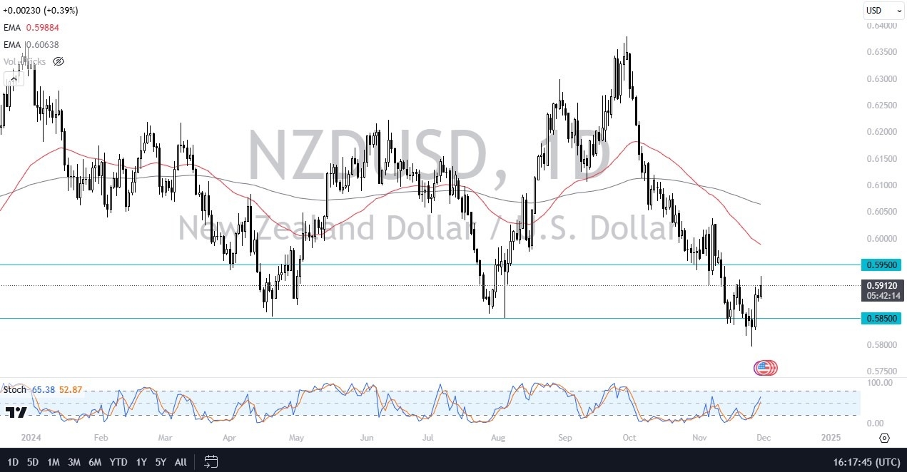 【XM Market Review】--NZD/USD Forecast: New Zealand Dollar Continues to Reach Higher Against Trend(图1) 【XM Market Review】--NZD/USD Forecast: New Zealand Dollar Continues to Reach Higher Against Trend(图1)