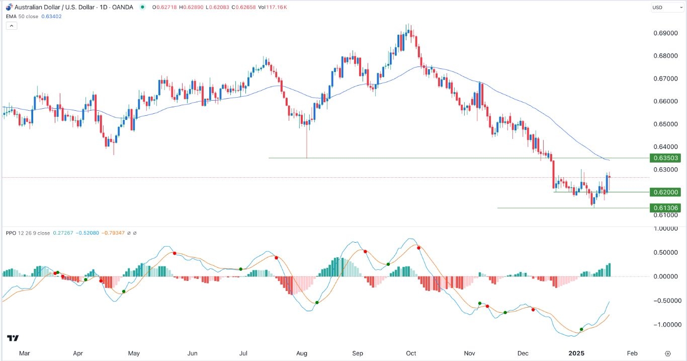 【XM Market Analysis】--AUD/USD Forex Signal: Inverse H&S Pattern Points to More Gains(图1) 【XM Market Analysis】--AUD/USD Forex Signal: Inverse H&S Pattern Points to More Gains(图1)
