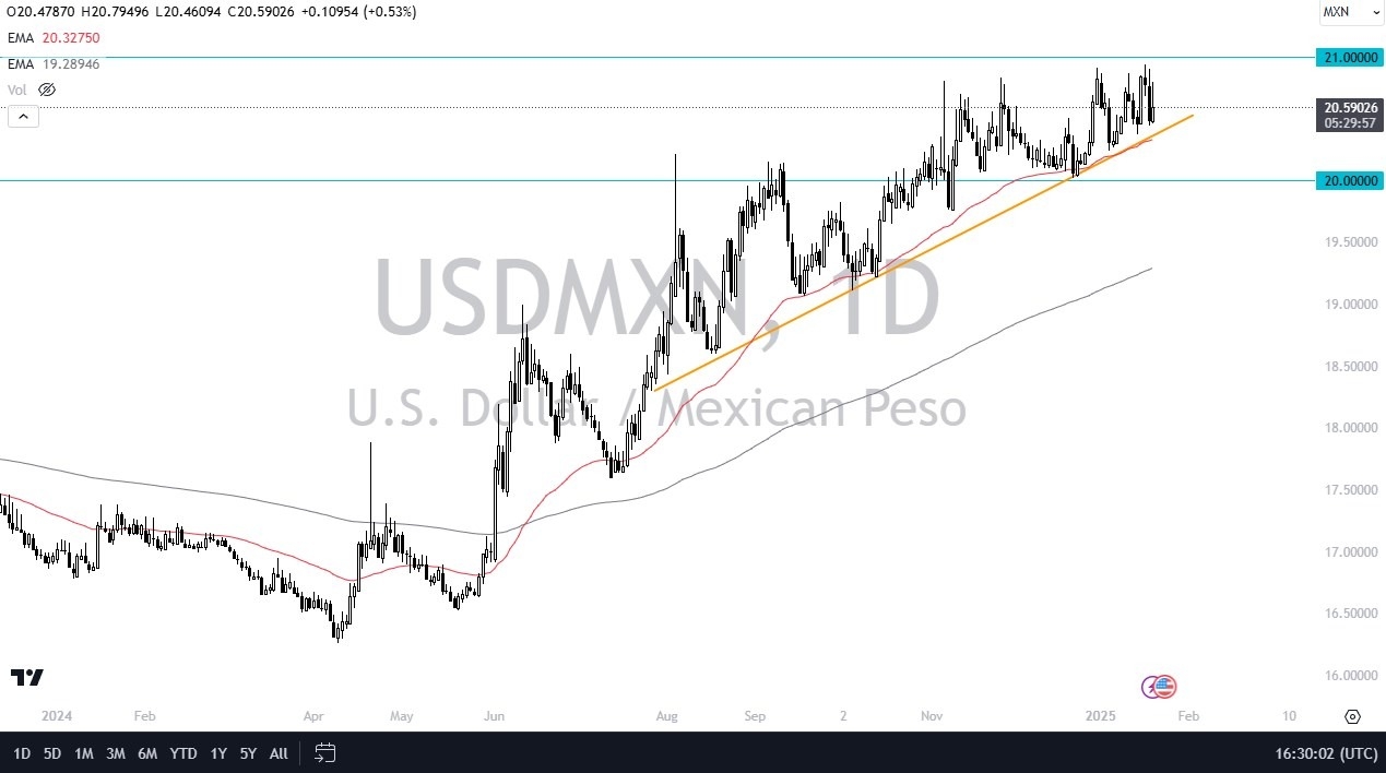 【XM Market Review】--USD/MXN Forecast : US Dollar Continues to Probe Higher Against Mexican Peso(图1) 【XM Market Review】--USD/MXN Forecast : US Dollar Continues to Probe Higher Against Mexican Peso(图1)