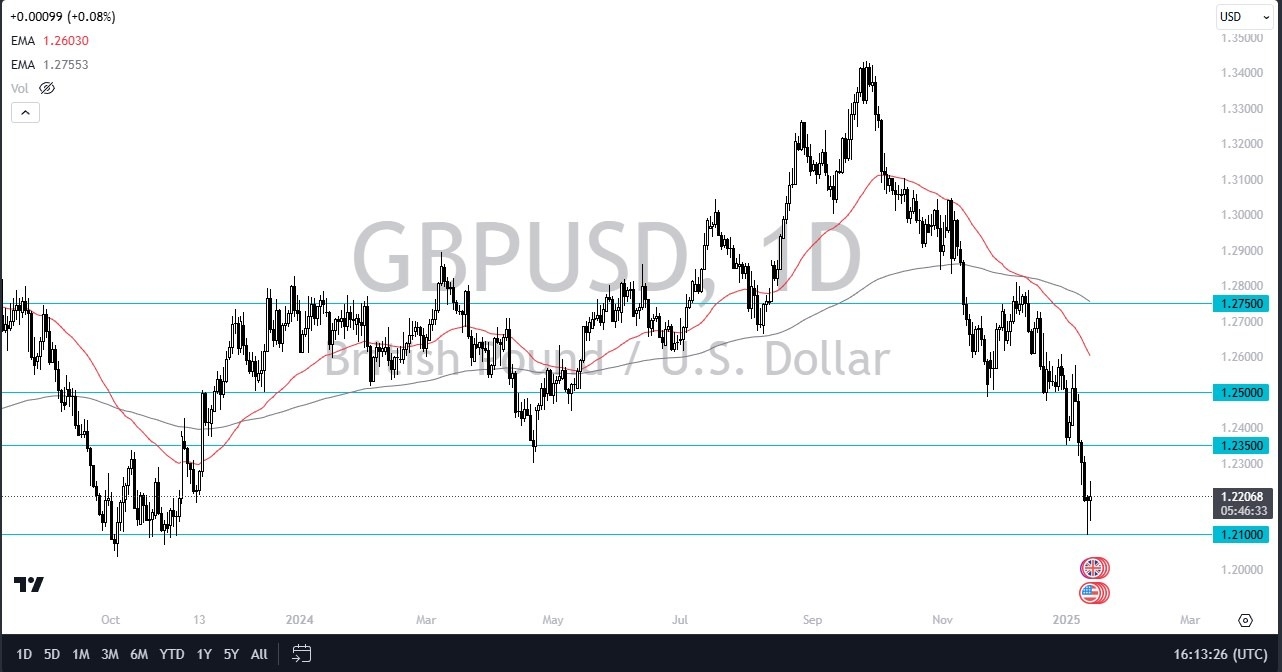 【XM Decision Analysis】--GBP/USD Forex Signals British Pound Fails to Hang onto Gains Against the Dollar on Tuesday(图1) 【XM Decision Analysis】--GBP/USD Forex Signals British Pound Fails to Hang onto Gains Against the Dollar on Tuesday(图1)