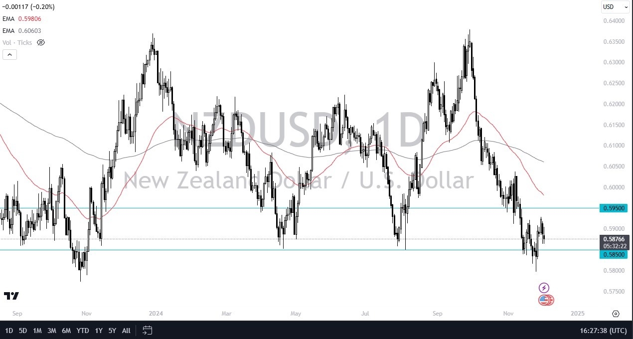 【XM Group】--NZD/USD Forecast: The kiwi Dollar Continues to Struggle with Greenback(图1) 【XM Group】--NZD/USD Forecast: The kiwi Dollar Continues to Struggle with Greenback(图1)