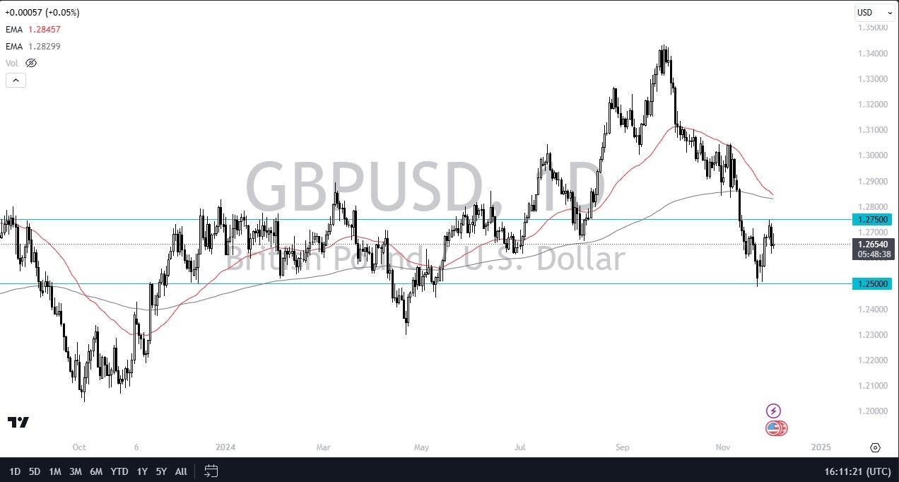 【XM Group】--GBP/USD Forecast: Cable Continues to Struggle for Momentum(图1) 【XM Group】--GBP/USD Forecast: Cable Continues to Struggle for Momentum(图1)