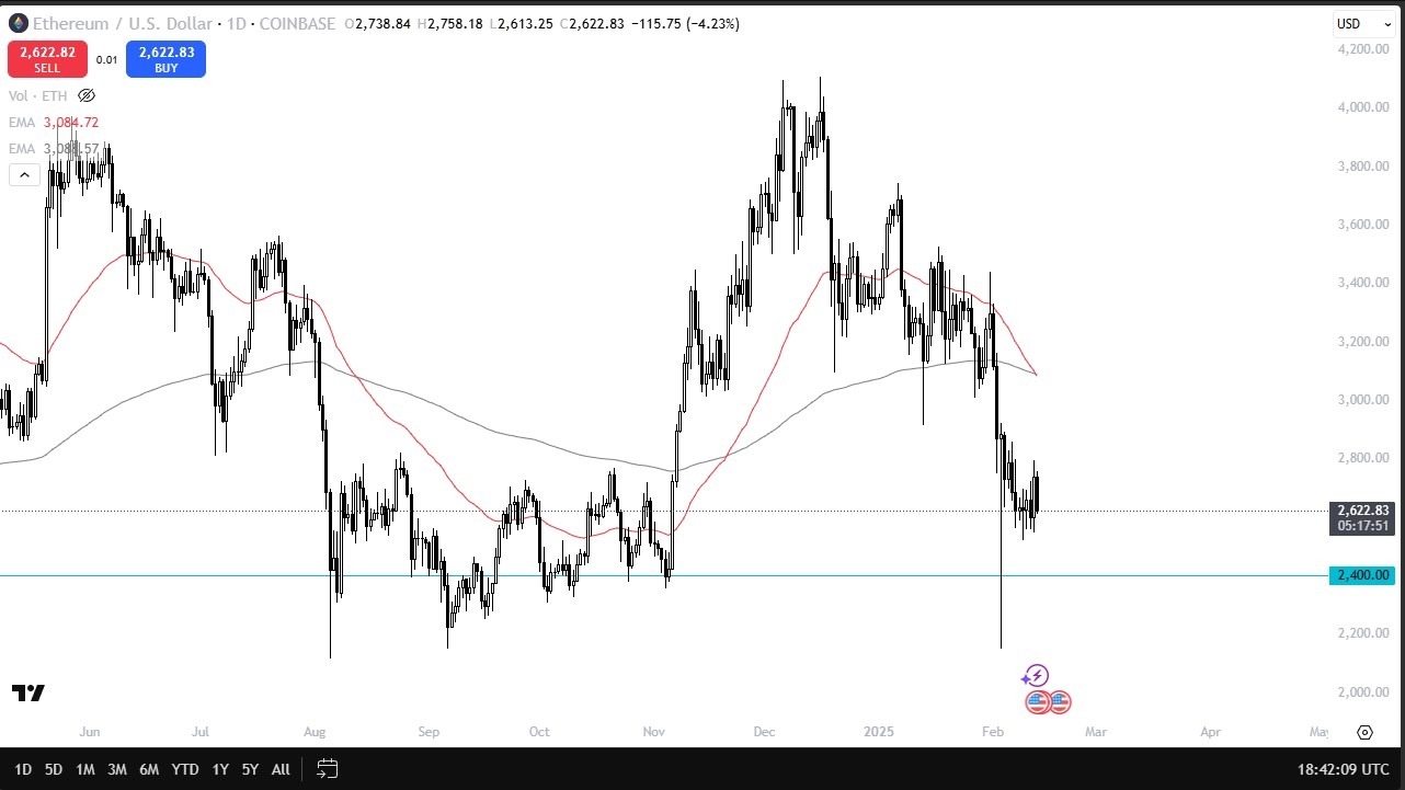 【XM Market Review】--ETH/USD Forecast: Looking for a Bounce(图1) 【XM Market Review】--ETH/USD Forecast: Looking for a Bounce(图1)