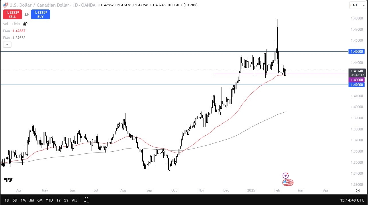 【XM Decision Analysis】--USD/CAD Forecast: Rises on Hotter US CPI(图1) 【XM Decision Analysis】--USD/CAD Forecast: Rises on Hotter US CPI(图1)