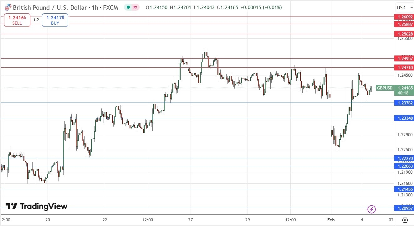 【XM Market Analysis】--GBP/USD Forex Signal: Weakly Bullish Above $1.2376(图1) 【XM Market Analysis】--GBP/USD Forex Signal: Weakly Bullish Above $1.2376(图1)