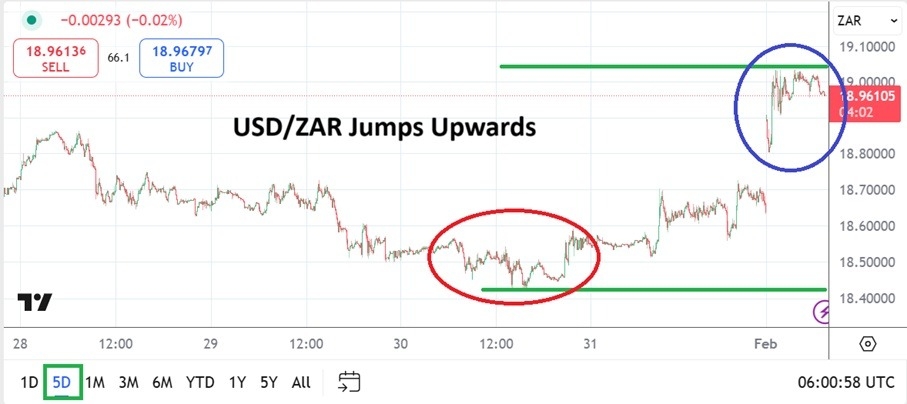 【XM Market Analysis】--USD/ZAR Analysis: Trump’s South Africa Decision Causes Big Reaction(图1) 【XM Market Analysis】--USD/ZAR Analysis: Trump’s South Africa Decision Causes Big Reaction(图1)